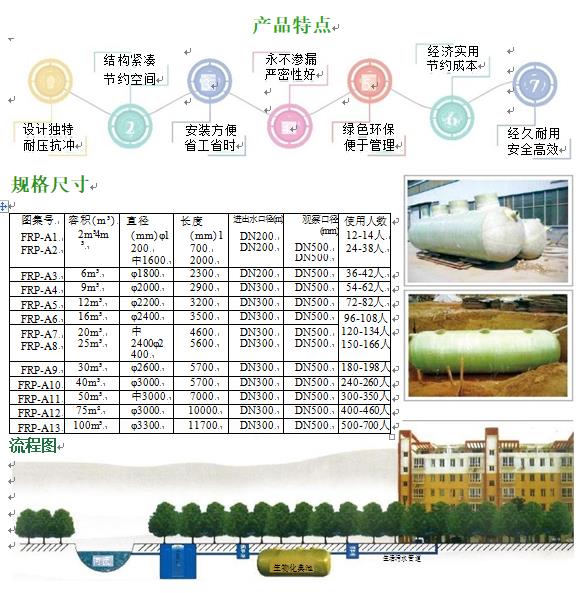 萝北玻璃钢化粪池